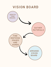 Self Love Journal inspired by 7 Habits of highly affective people by Steven Covey