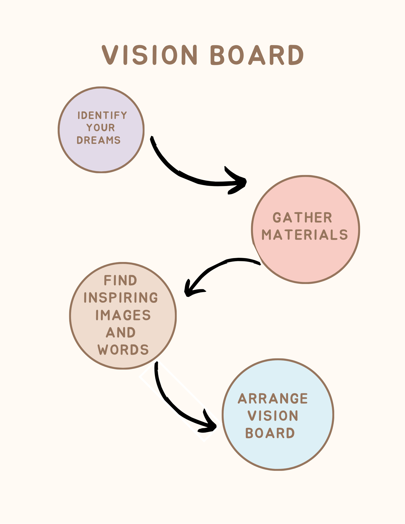 Self Love Journal inspired by 7 Habits of highly affective people by Steven Covey